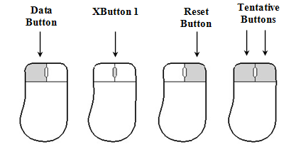 Default Button Assignments for a Three-Button Mouse