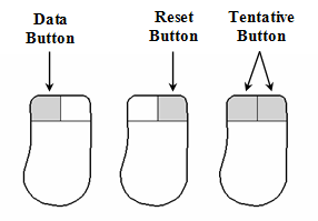 Default Button Assignments for a Two-Button Mouse