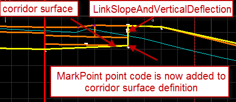 Cross Section View of the Resulting Corridor Surface Adding MarkPoint