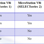 RealDWG Chart