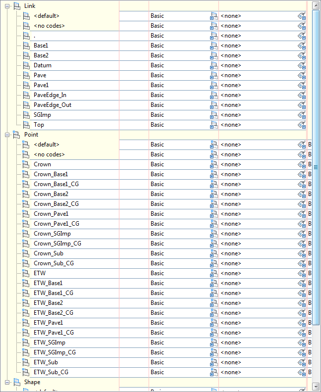 Civil 3d Style All Codes