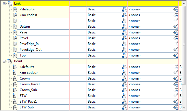 Civil 3d Style Some Codes