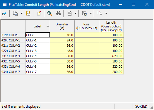 Flex Tables configured in ORD Drainage and Utilities